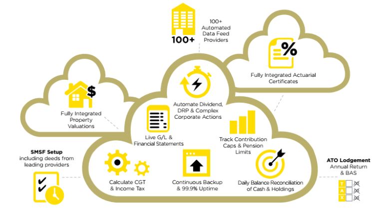 Class enhances TBAR, TSB functionality