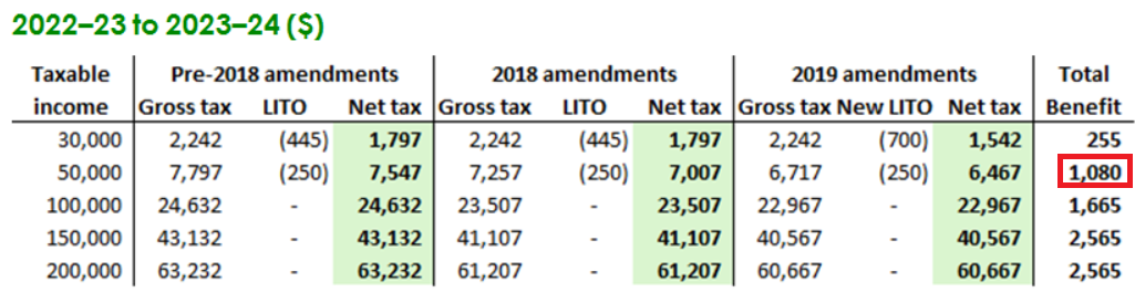 Comparison tables 2022–23 to 2023–24
